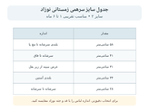 سرهمی زمستانی نوزاد خزدار کلاهدار طرح ارتشی با پاپوش